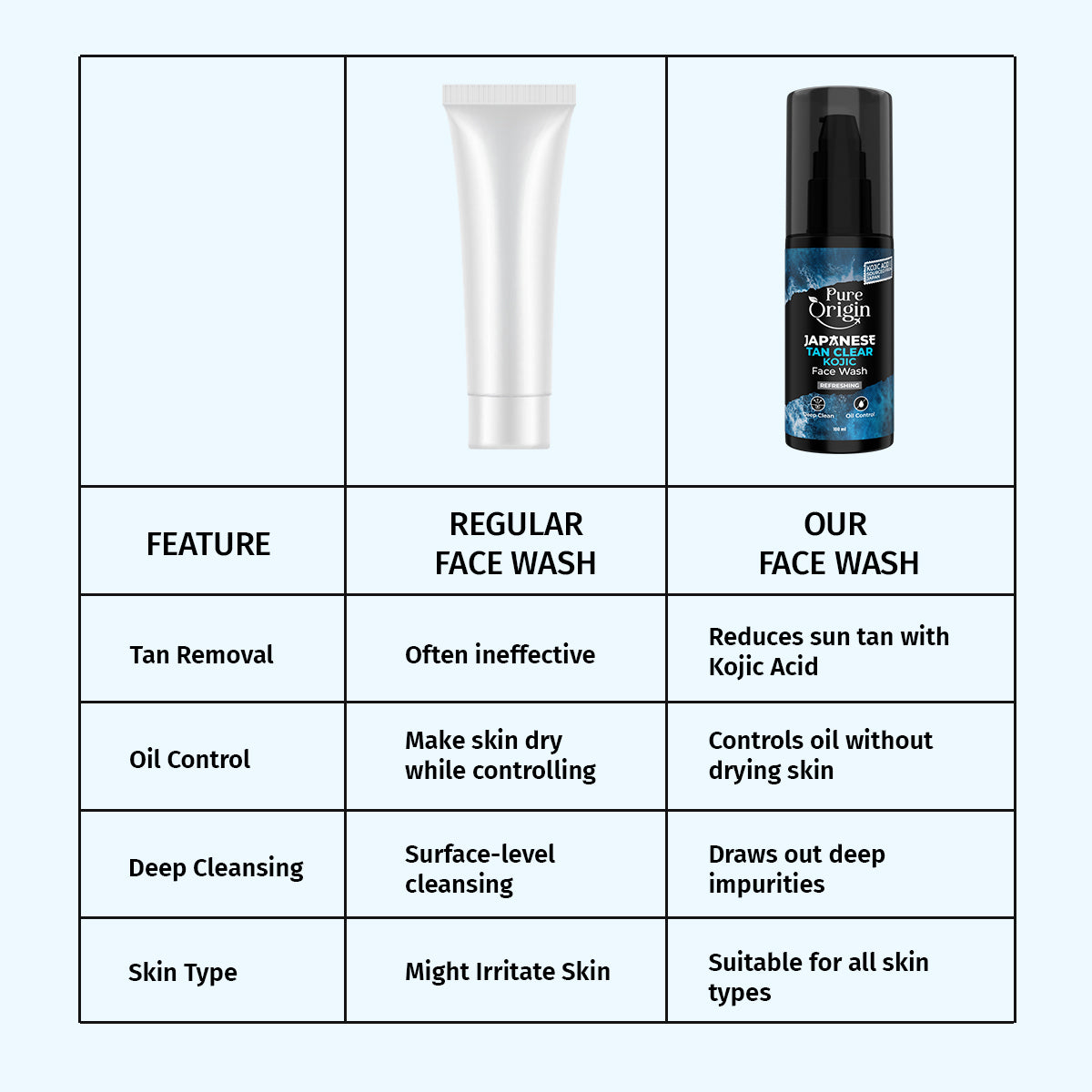 Pure Origin Japanese Tan Clear Kojic Face Wash
