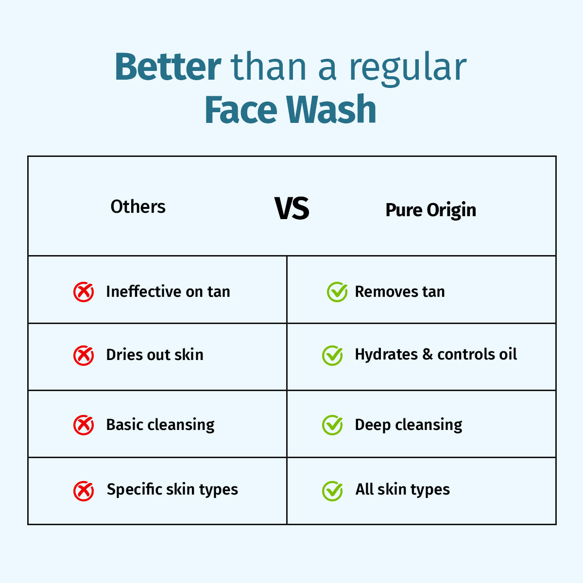 Pure Origin Japanese Tan Clear Kojic Face Wash pack of 3