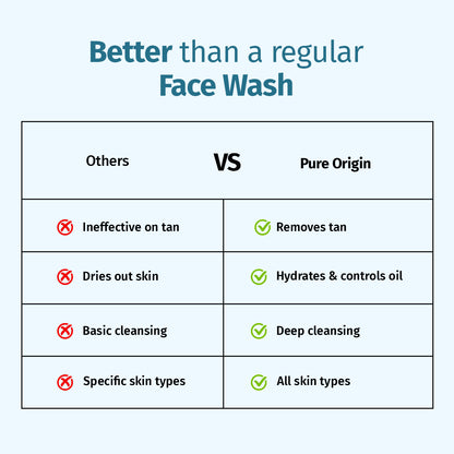 Pure Origin Japanese Tan Clear Kojic Face Wash pack of 3